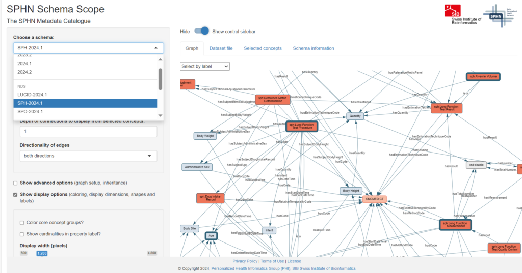 A Screenshot of the SPHN Schema Scope. It shows graphic visualization of how different variables are interconnected